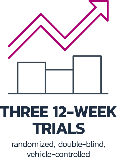 trial design 12 weeks graphic